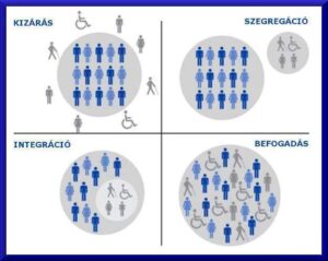A te csapatod elég okos a toleranciához?